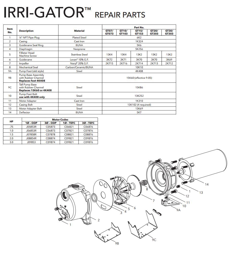 Repair Rebuild Kit for Goulds GT20 Irrigation Pump 2 HP GT203